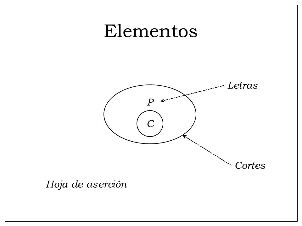 Elementos Letras P C Cortes Hoja de aserción