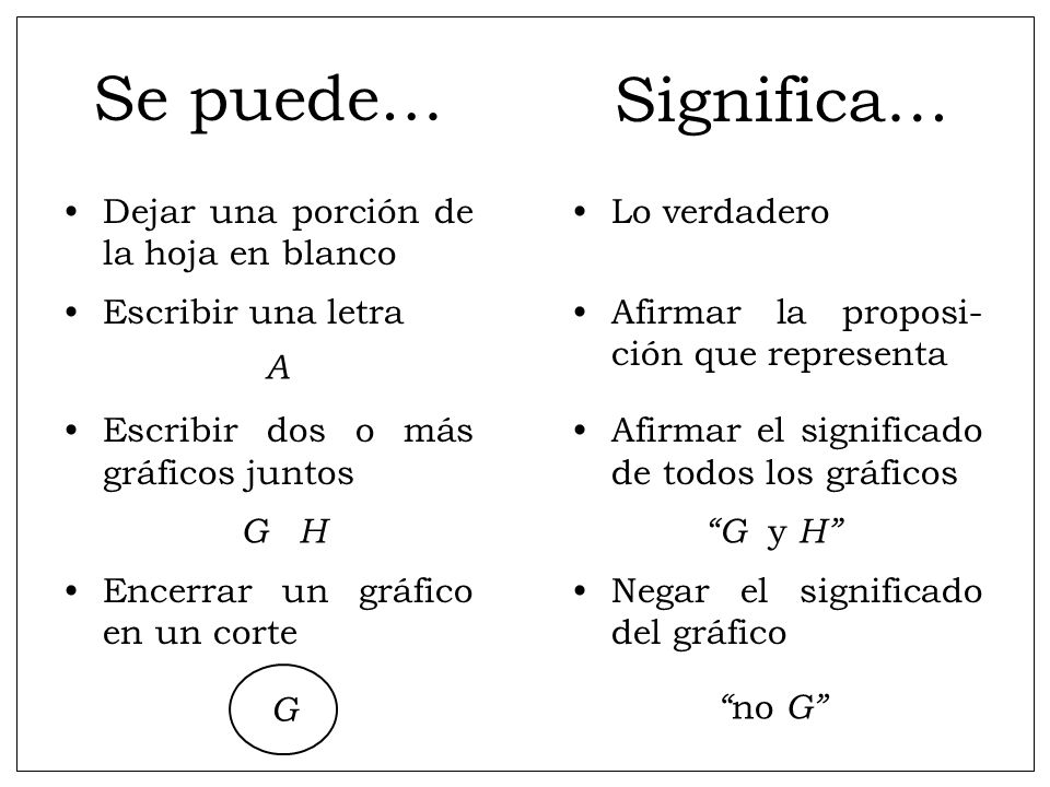 Se puede… Significa… Dejar una porción de la hoja en blanco