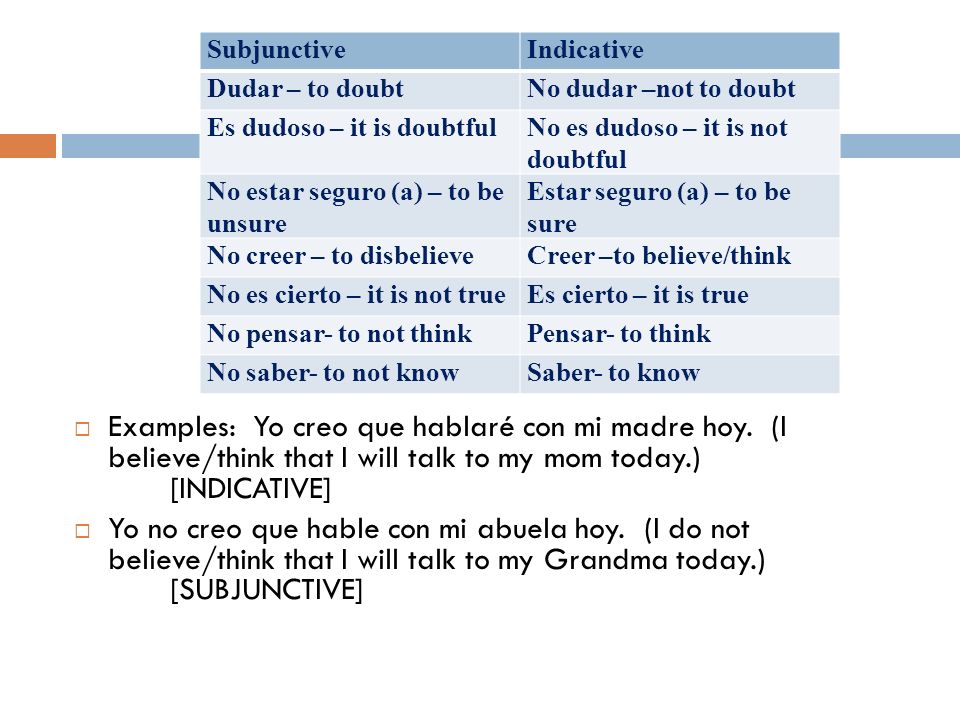 Subjunctive Indicative. Dudar – to doubt. No dudar –not to doubt. Es dudoso – it is doubtful. No es dudoso – it is not doubtful.