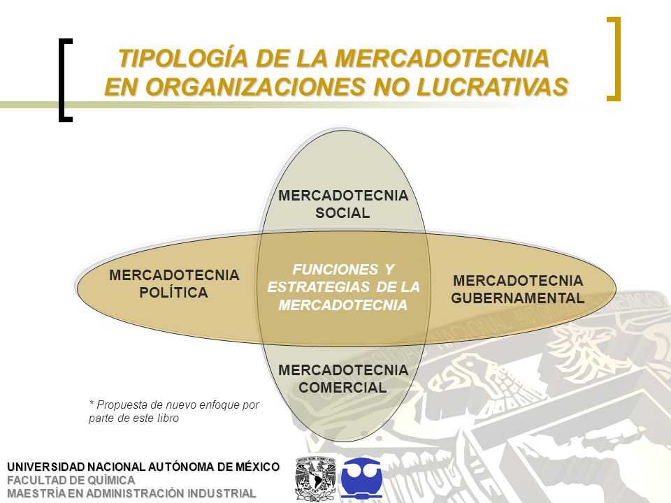 TIPOLOGÍA DE LA MERCADOTECNIA EN ORGANIZACIONES NO LUCRATIVAS