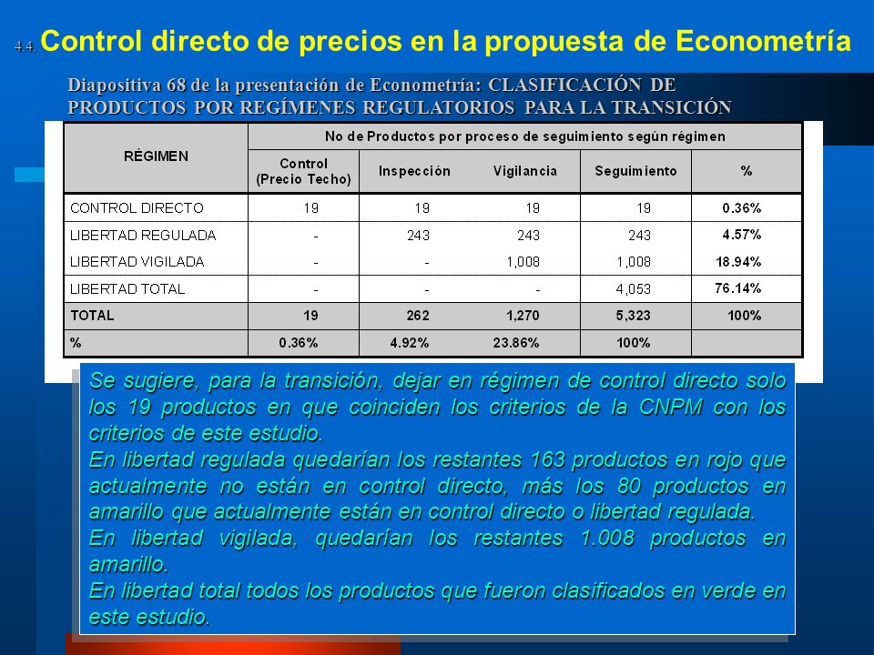4.4. Control directo de precios en la propuesta de Econometría