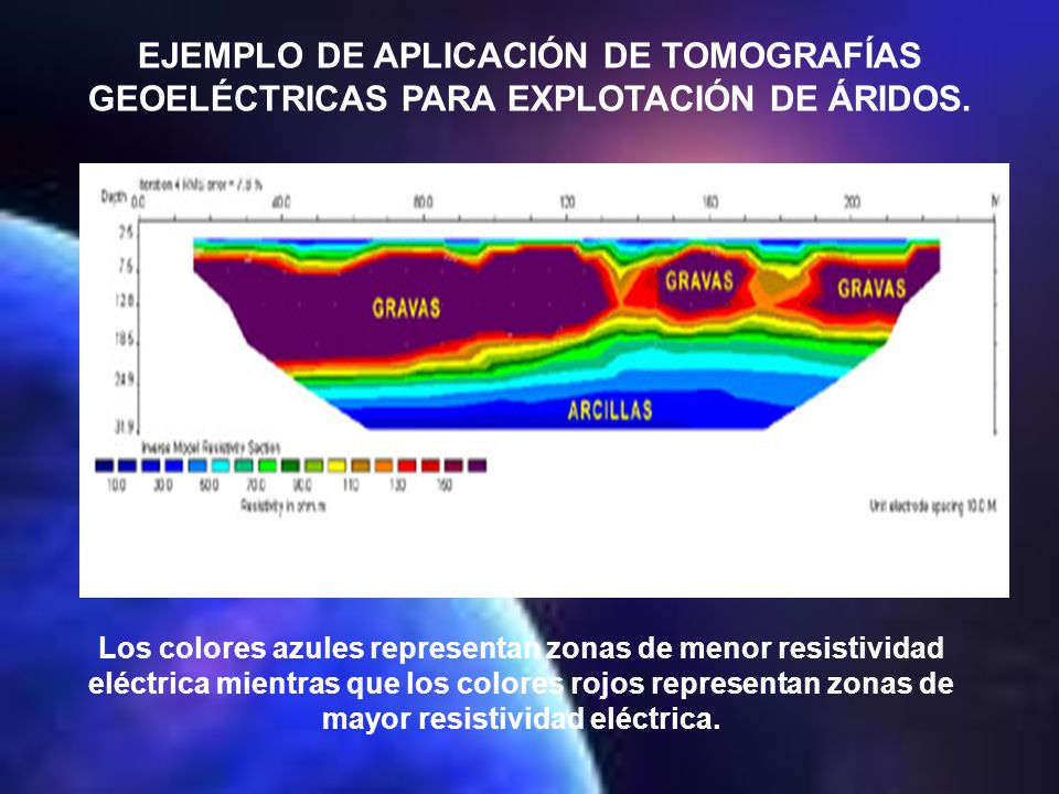 EJEMPLO DE APLICACIÓN DE TOMOGRAFÍAS GEOELÉCTRICAS PARA EXPLOTACIÓN DE ÁRIDOS.
