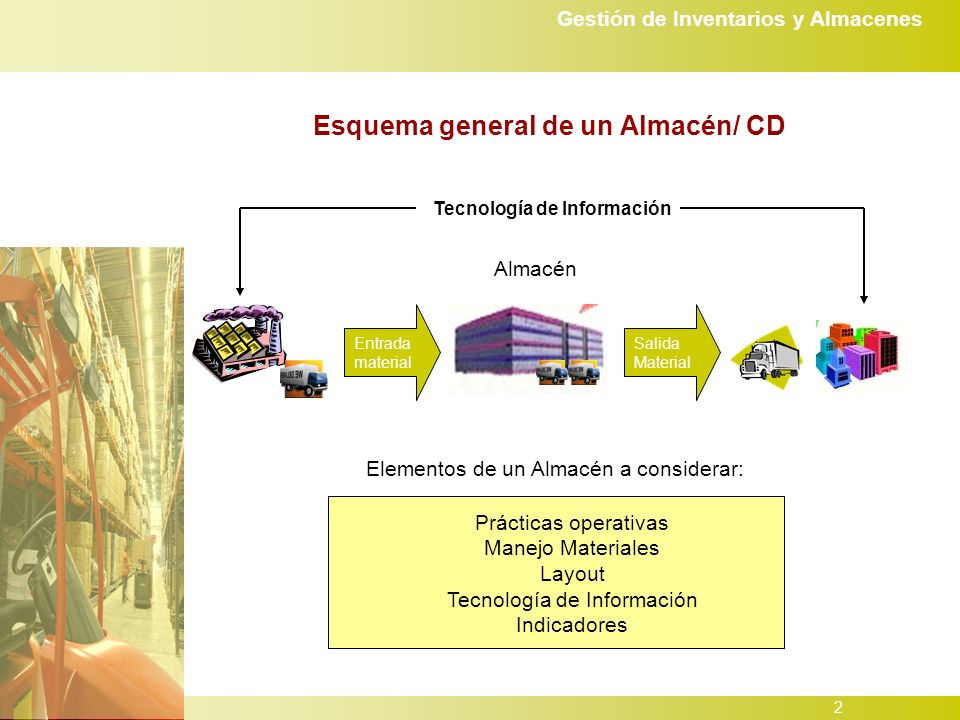 Esquema general de un Almacén/ CD