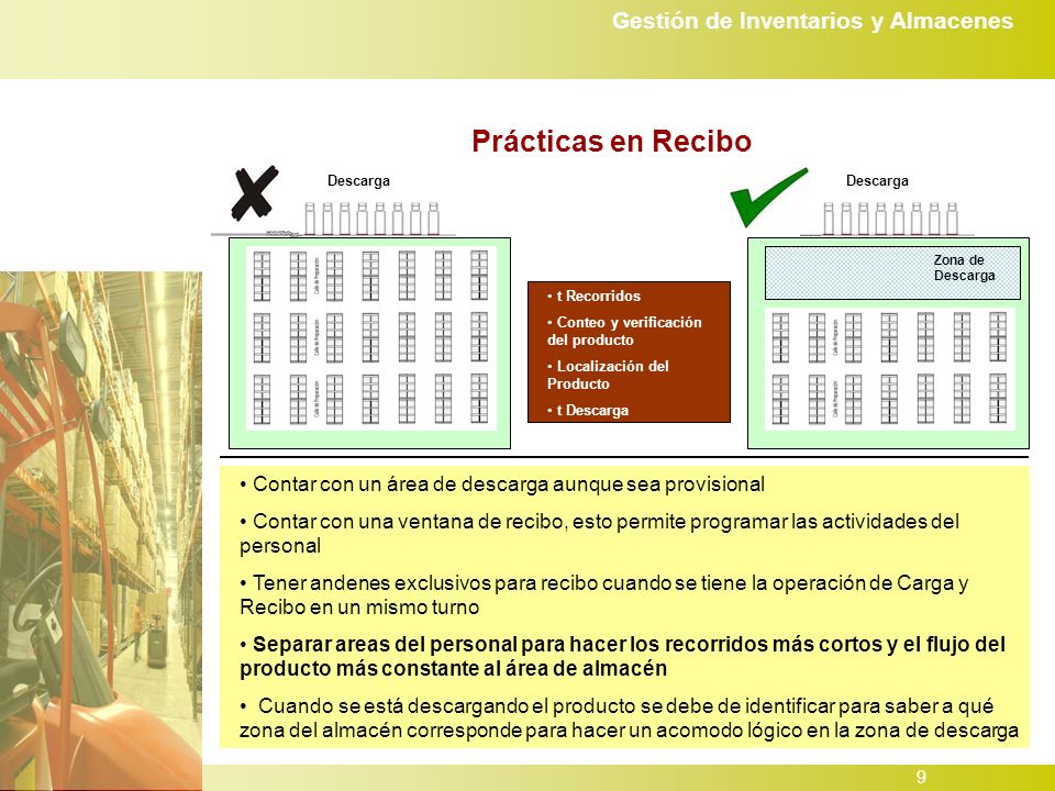 Prácticas en Recibo Descarga. Descarga. Zona de Descarga. t Recorridos. Conteo y verificación del producto.