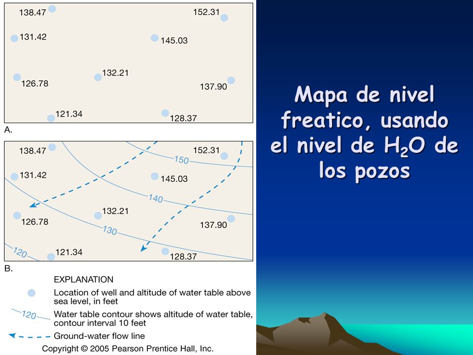 Mapa de nivel freatico, usando el nivel de H2O de los pozos