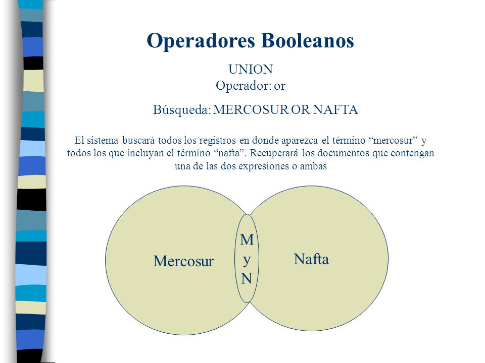 Operadores Booleanos Mercosur Nafta M y N UNION Operador: or