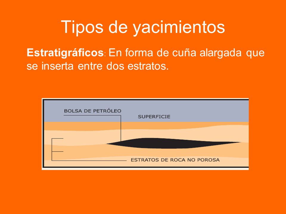 Tipos de yacimientos Estratigráficos: En forma de cuña alargada que se inserta entre dos estratos.