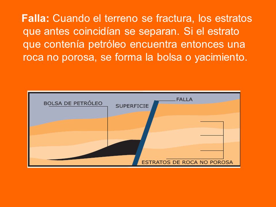 Falla: Cuando el terreno se fractura, los estratos que antes coincidían se separan.