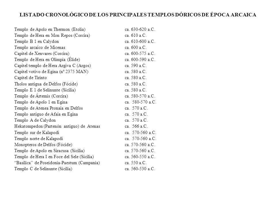 LISTADO CRONOLÓGICO DE LOS PRINCIPALES TEMPLOS DÓRICOS DE ÉPOCA ARCAICA