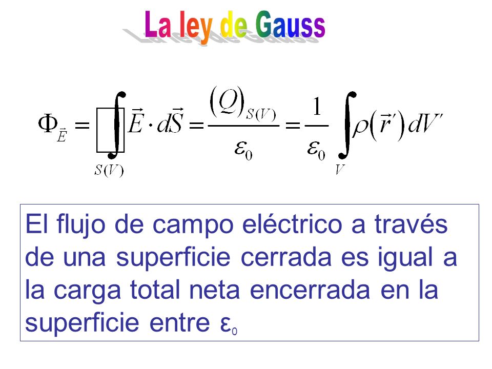 La ley de Gauss El flujo de campo eléctrico a través de una superficie cerrada es igual a la carga total neta encerrada en la superficie entre ε0.