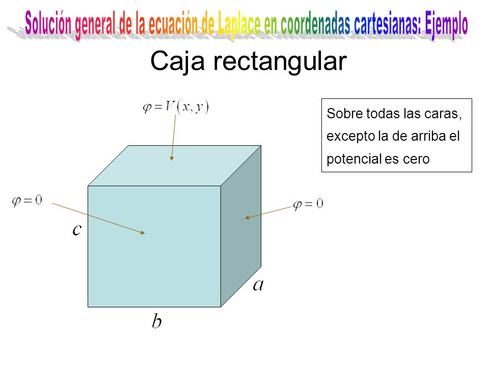 Solución general de la ecuación de Laplace en coordenadas cartesianas: Ejemplo