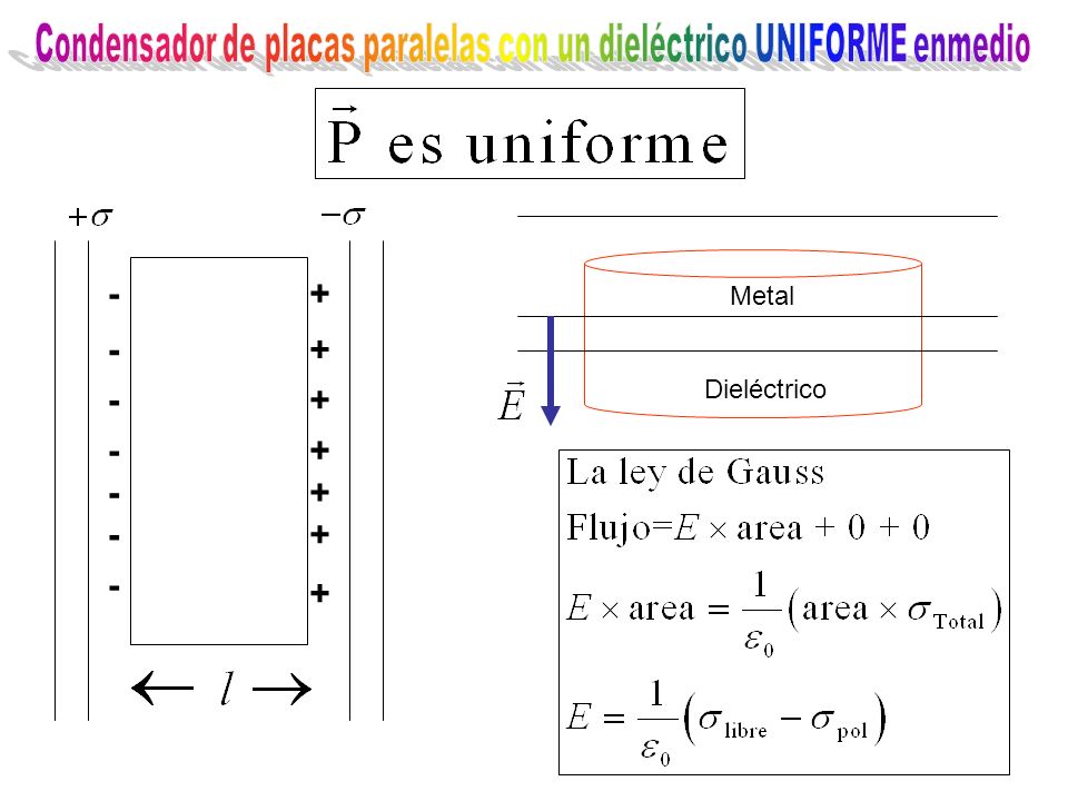 Condensador de placas paralelas con un dieléctrico UNIFORME enmedio