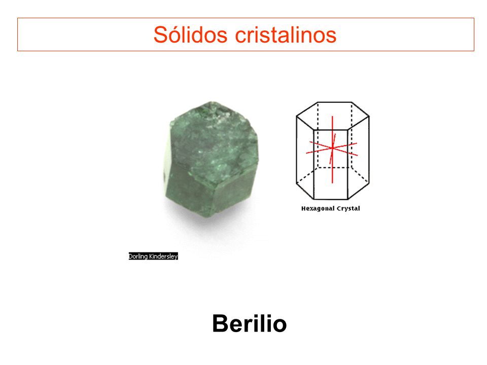 Sólidos cristalinos Berilio