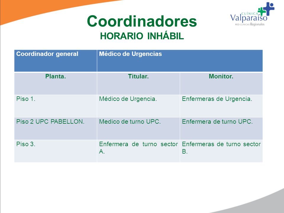 Coordinadores HORARIO INHÁBIL