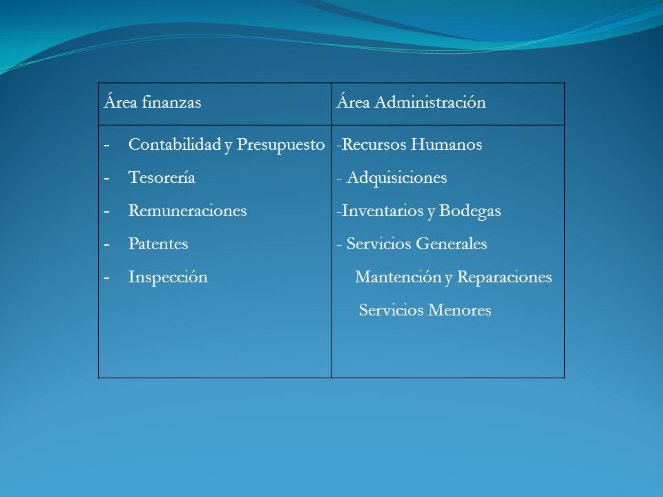 Área finanzas Área Administración. Contabilidad y Presupuesto. Tesorería. Remuneraciones. Patentes.