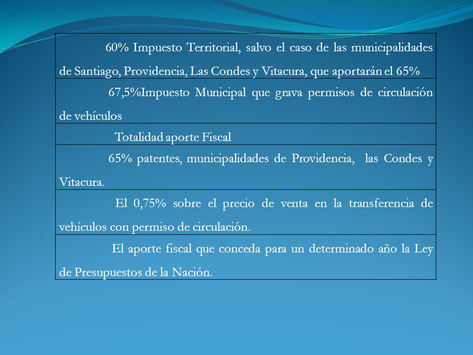 60% Impuesto Territorial, salvo el caso de las municipalidades de Santiago, Providencia, Las Condes y Vitacura, que aportarán el 65%