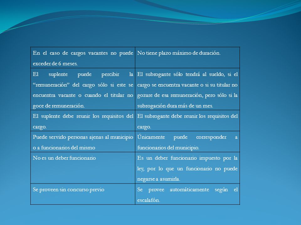 En el caso de cargos vacantes no puede exceder de 6 meses.
