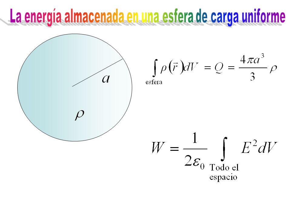 La energía almacenada en una esfera de carga uniforme