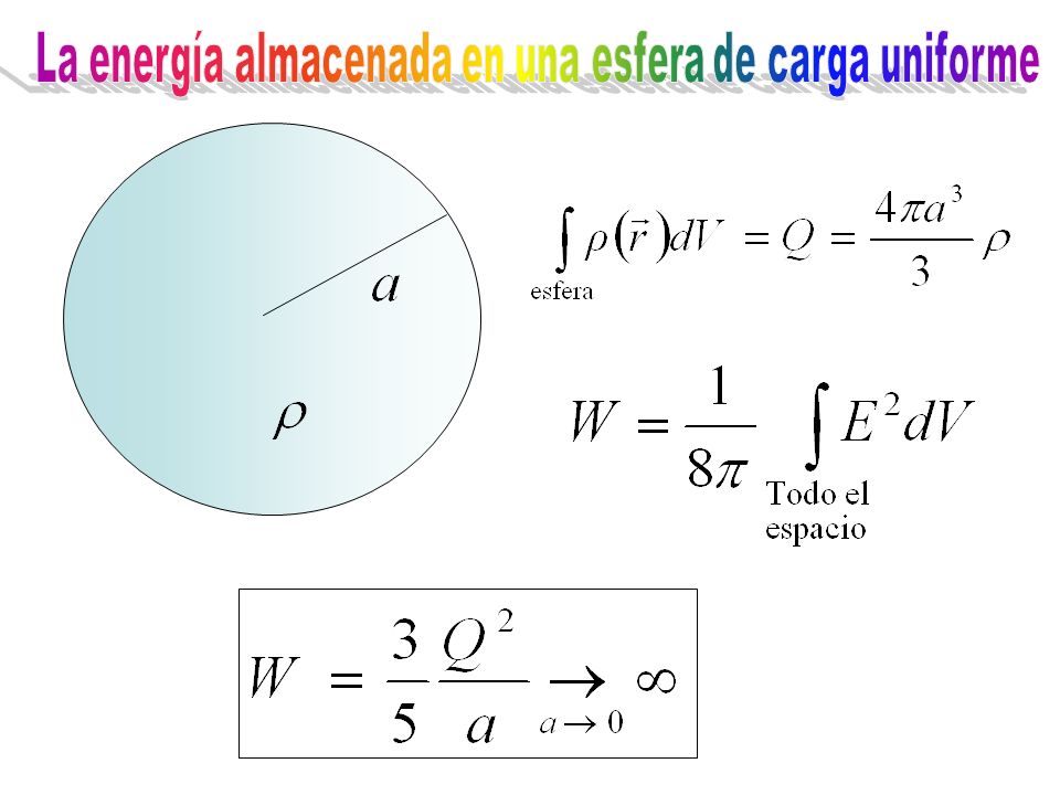La energía almacenada en una esfera de carga uniforme