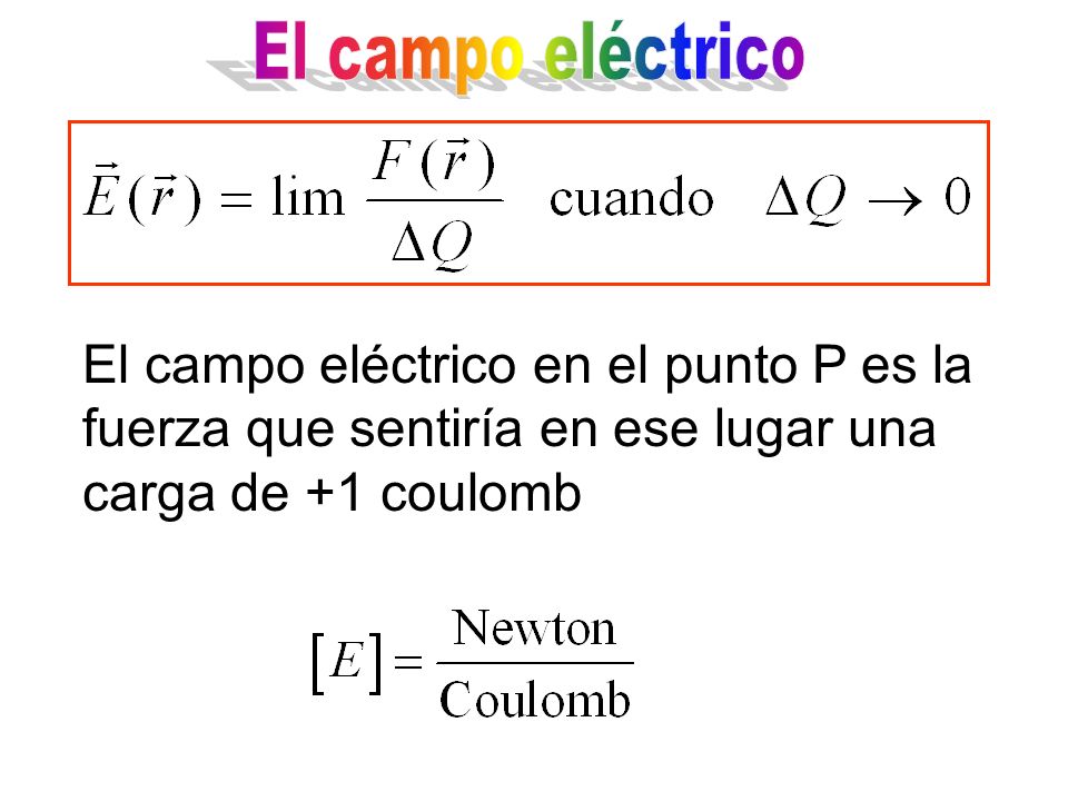 El campo eléctrico El campo eléctrico en el punto P es la fuerza que sentiría en ese lugar una carga de +1 coulomb.