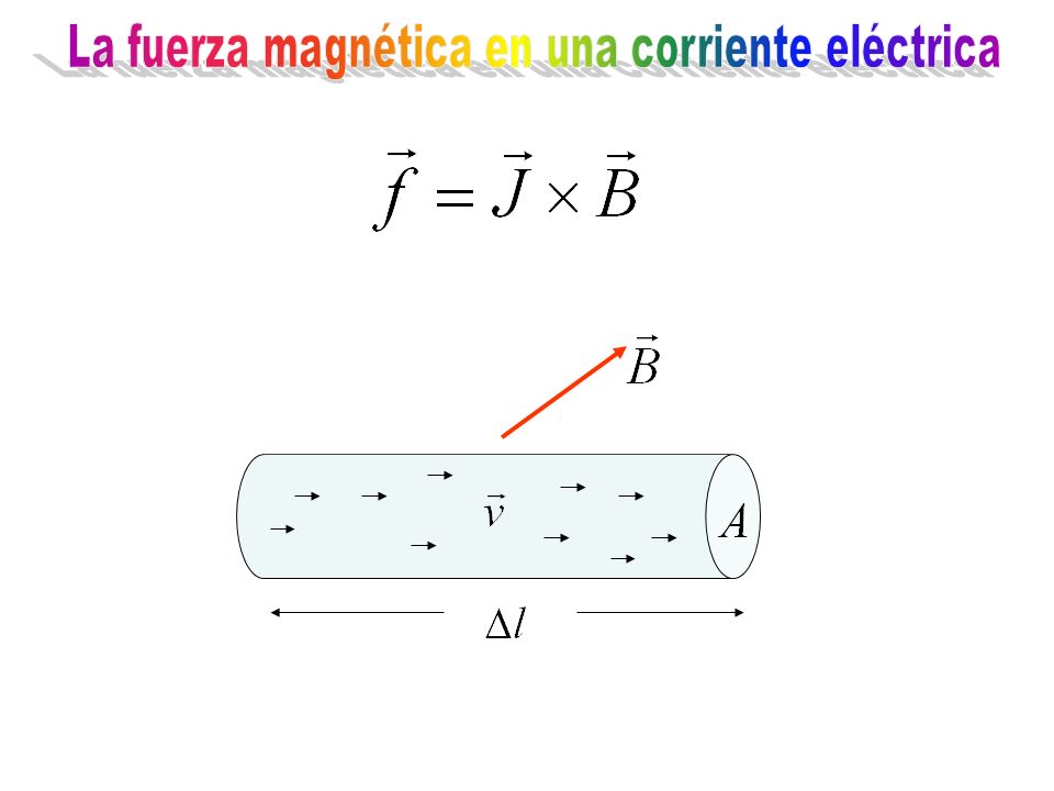 La fuerza magnética en una corriente eléctrica