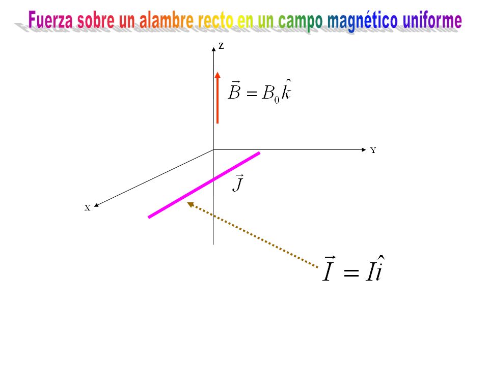 Fuerza sobre un alambre recto en un campo magnético uniforme
