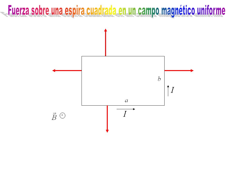Fuerza sobre una espira cuadrada en un campo magnético uniforme