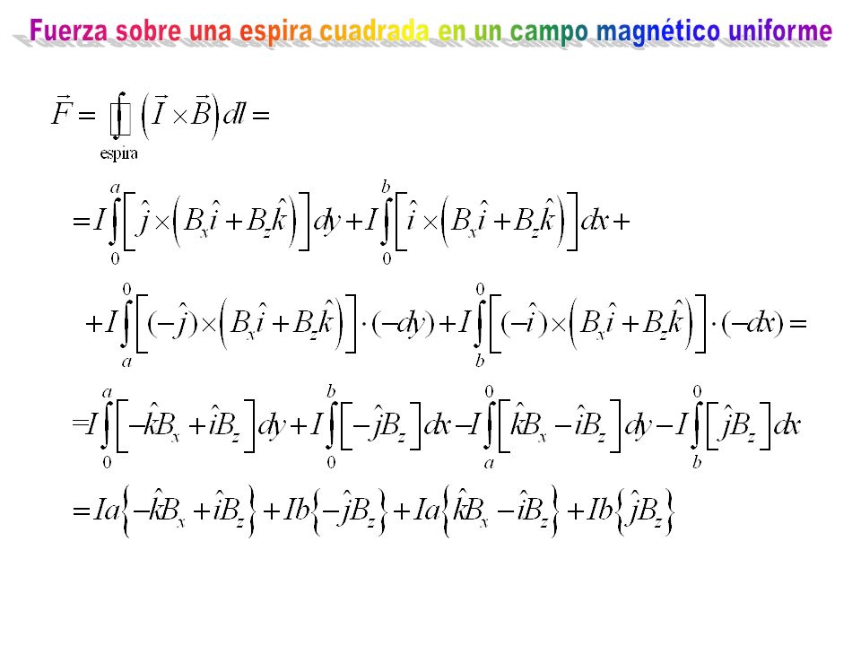 Fuerza sobre una espira cuadrada en un campo magnético uniforme