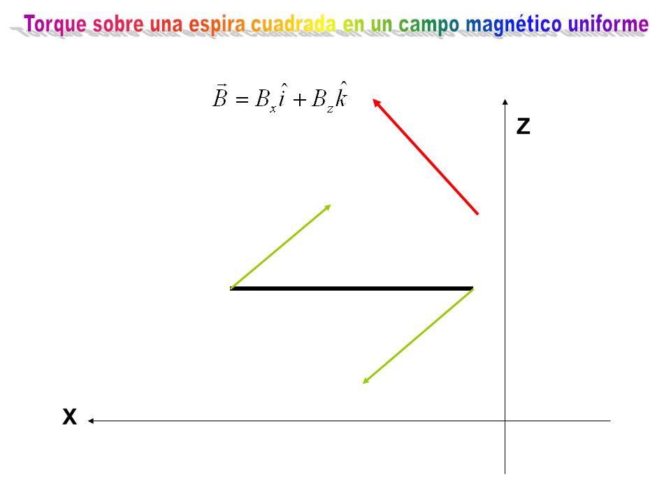 Torque sobre una espira cuadrada en un campo magnético uniforme