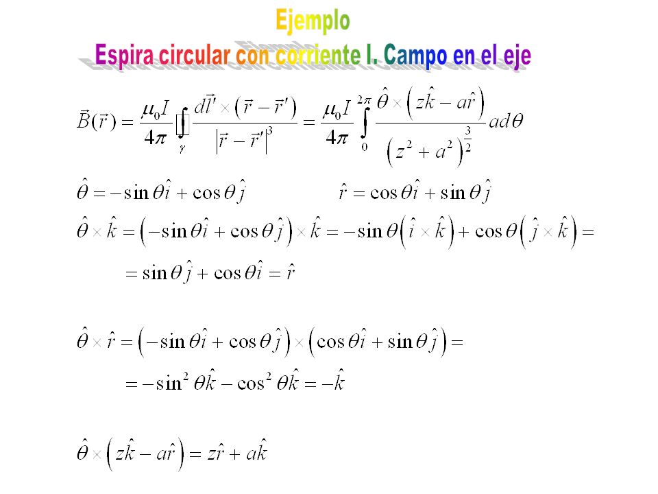 Espira circular con corriente I. Campo en el eje