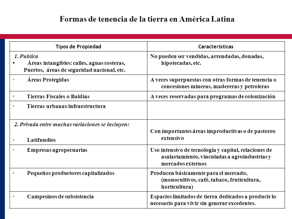 Formas de tenencia de la tierra en América Latina