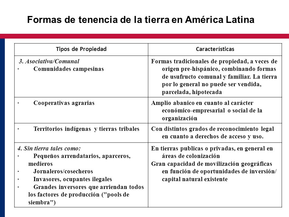 Formas de tenencia de la tierra en América Latina