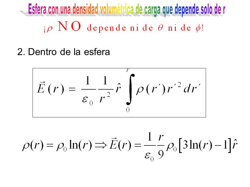 Esfera con una densidad volumétrica de carga que depende solo de r