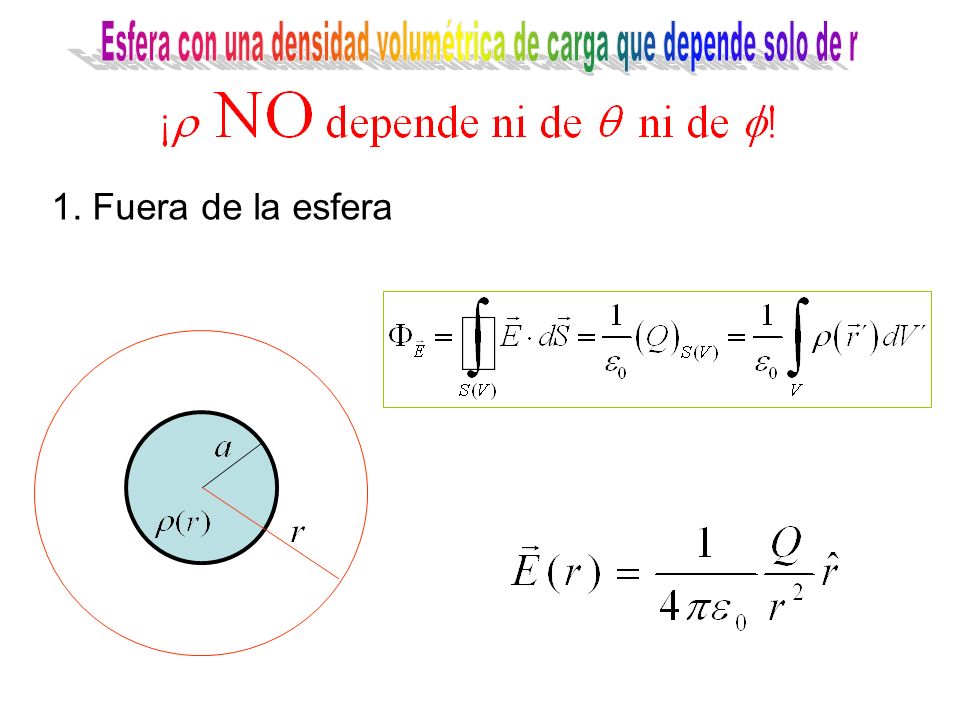 Esfera con una densidad volumétrica de carga que depende solo de r
