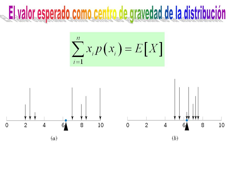 El valor esperado como centro de gravedad de la distribución