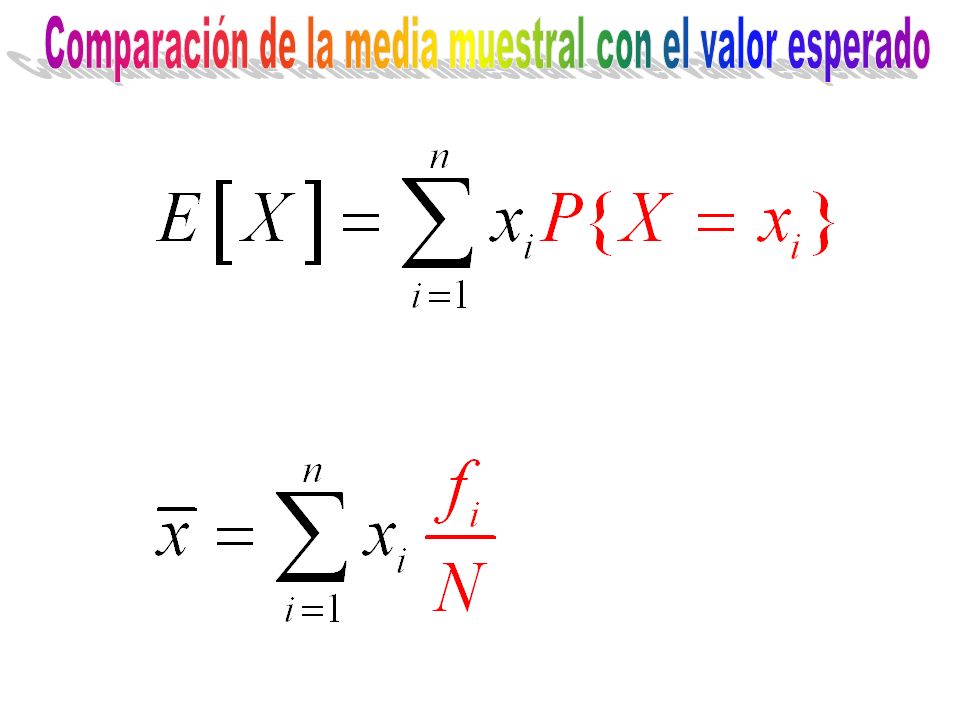 Comparación de la media muestral con el valor esperado