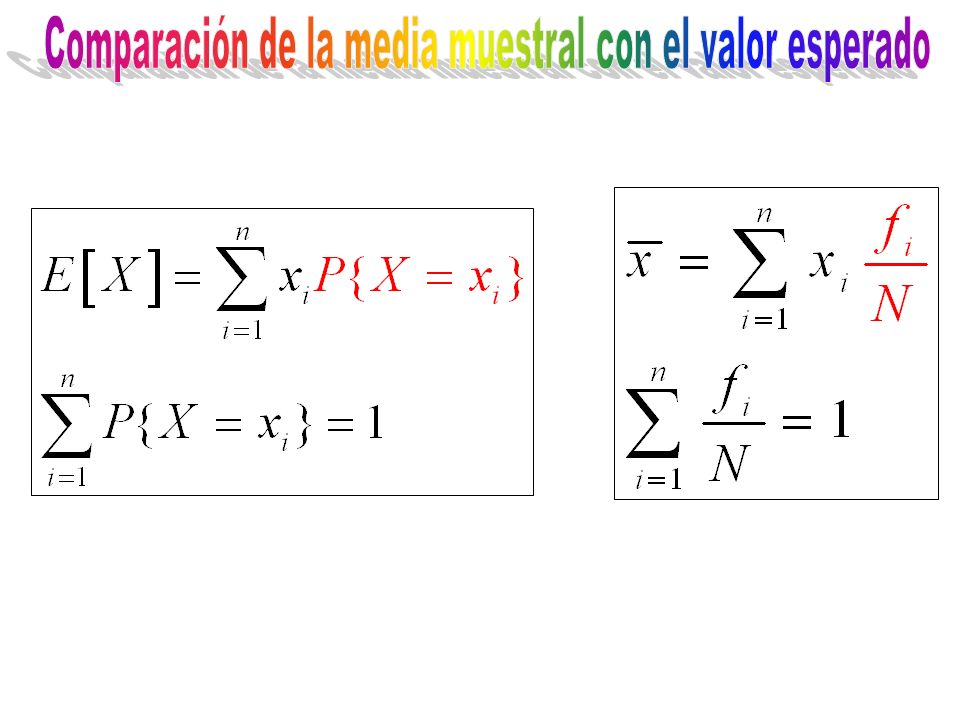 Comparación de la media muestral con el valor esperado