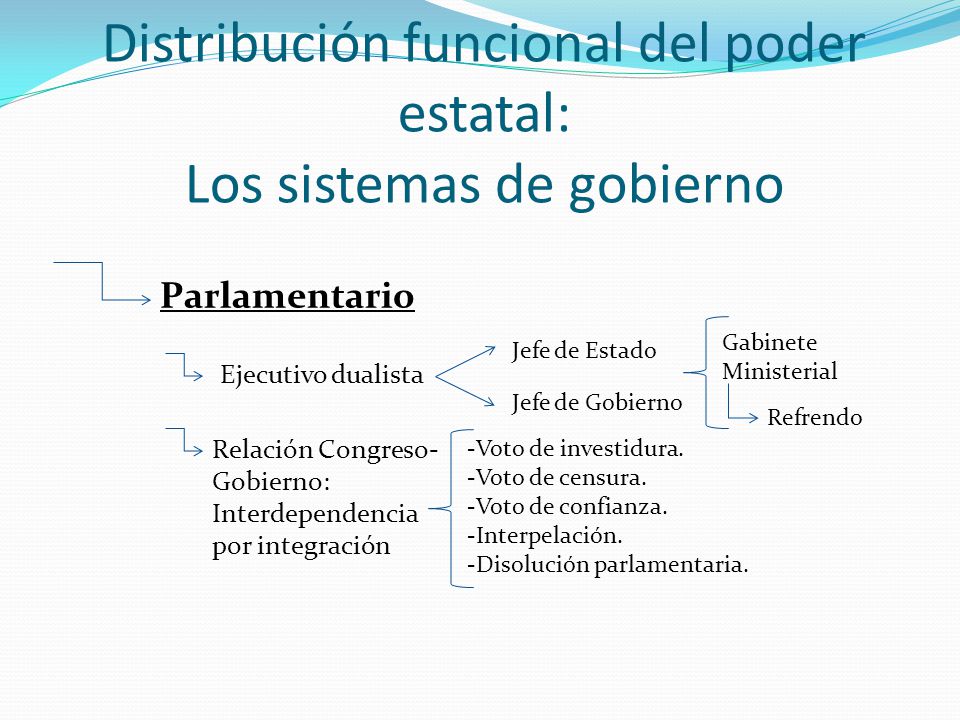 Distribución funcional del poder estatal: Los sistemas de gobierno