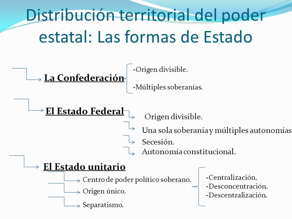 Distribución territorial del poder estatal: Las formas de Estado