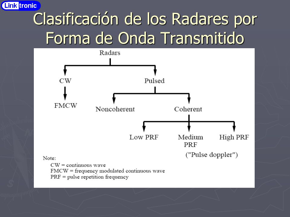 Clasificación de los Radares por Forma de Onda Transmitido