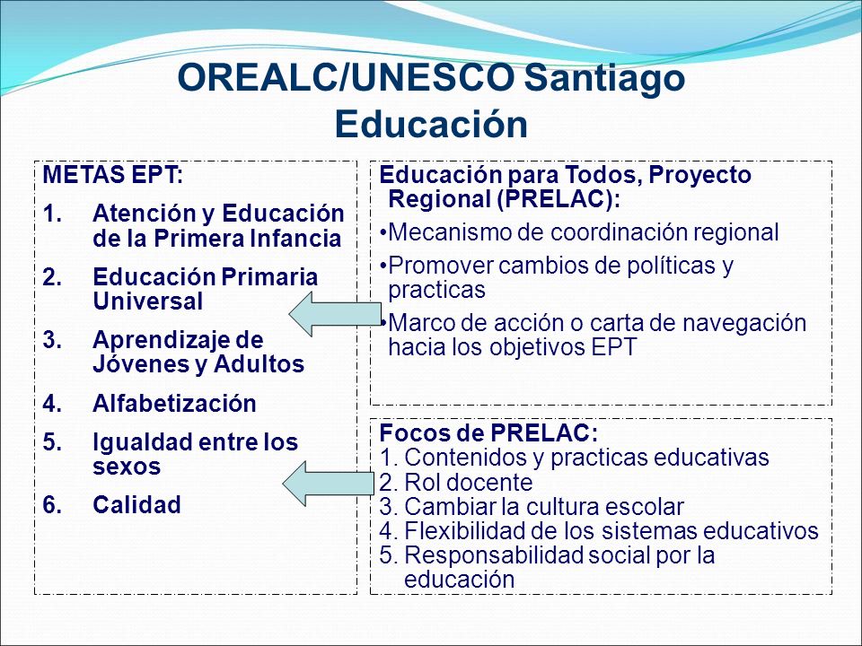 OREALC/UNESCO Santiago Educación