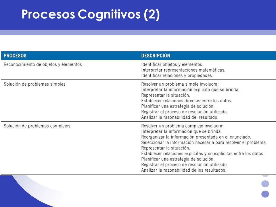 Procesos Cognitivos (2)