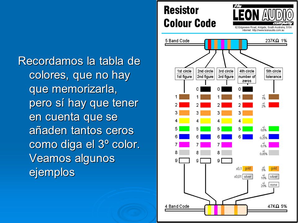 Recordamos la tabla de colores, que no hay que memorizarla, pero sí hay que tener en cuenta que se añaden tantos ceros como diga el 3º color.
