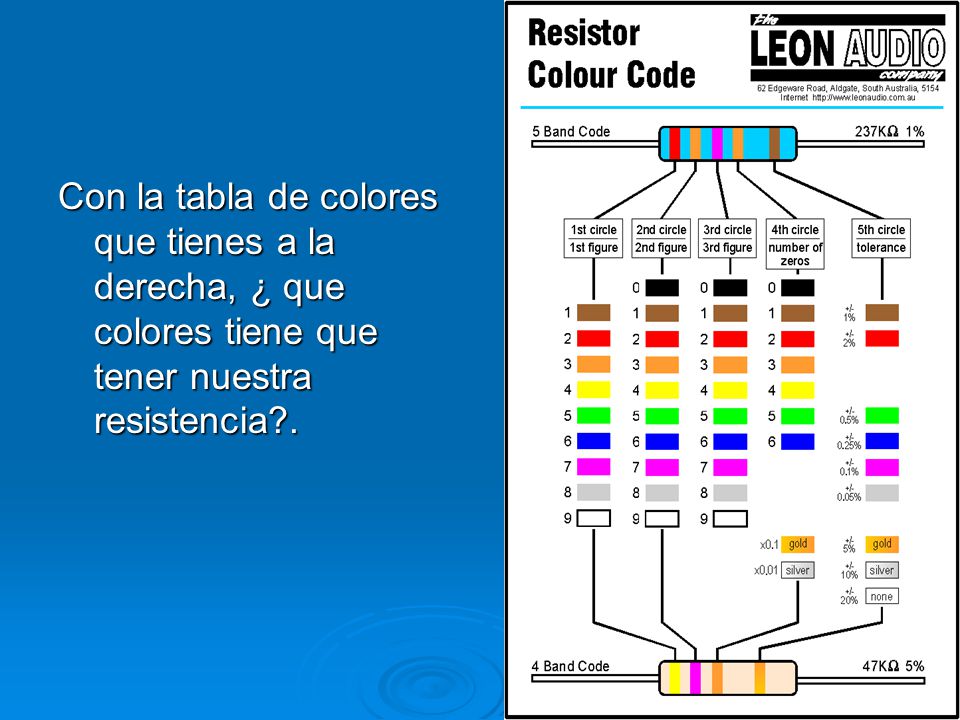 Con la tabla de colores que tienes a la derecha, ¿ que colores tiene que tener nuestra resistencia .