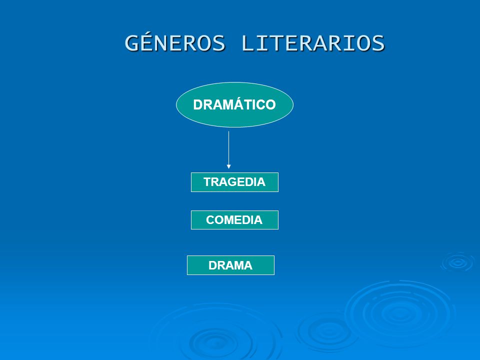 GÉNEROS LITERARIOS NARRATIVO DRAMÁTICO LÍRICO. - ppt video online descargar