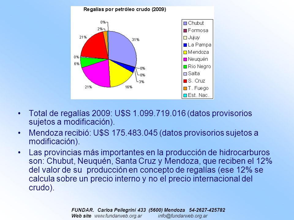 Total de regalías 2009: U$S (datos provisorios sujetos a modificación).