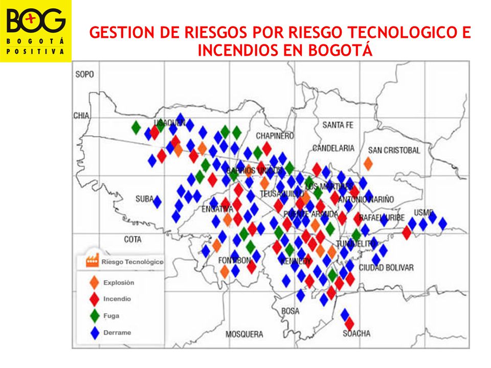 GESTION DE RIESGOS POR RIESGO TECNOLOGICO E INCENDIOS EN BOGOTÁ