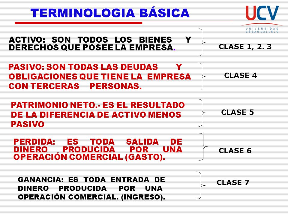 TERMINOLOGIA BÁSICA ACTIVO: SON TODOS LOS BIENES Y DERECHOS QUE POSEE LA EMPRESA. CLASE 1, PASIVO: SON TODAS LAS DEUDAS Y.
