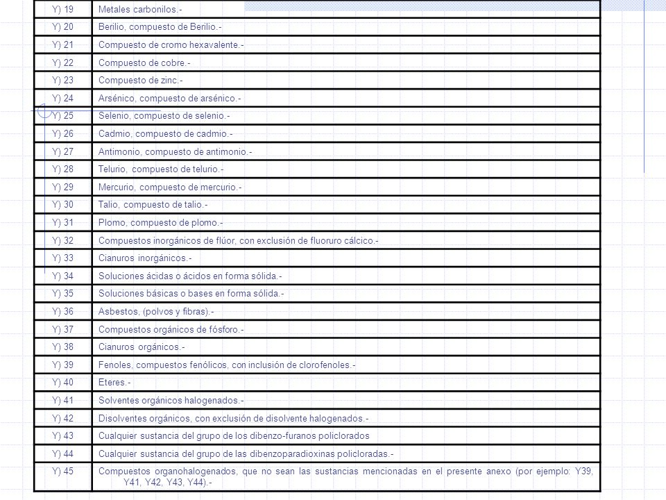 Y) 19 Metales carbonilos.- Y) 20. Berilio, compuesto de Berilio.- Y) 21. Compuesto de cromo hexavalente.-