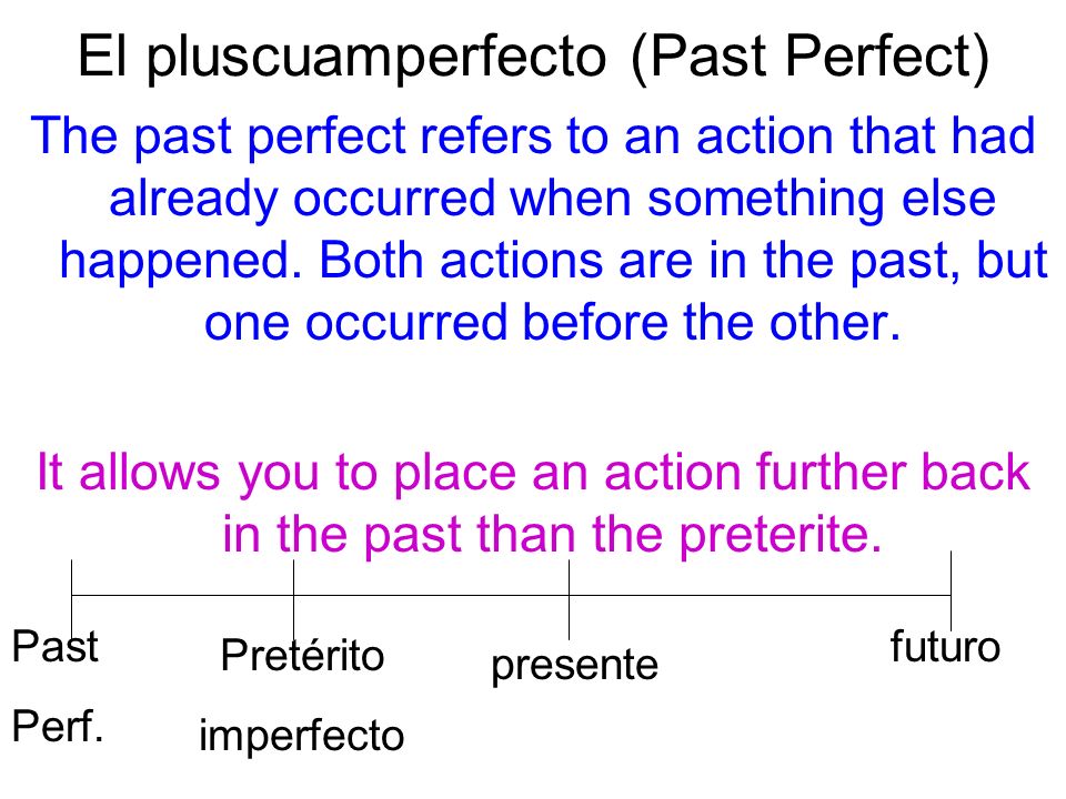 El pluscuamperfecto (Past Perfect)